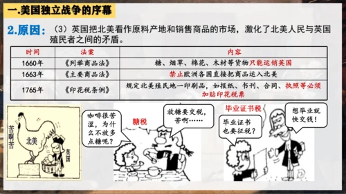 第18课 美国的独立  课件（25张PPT）