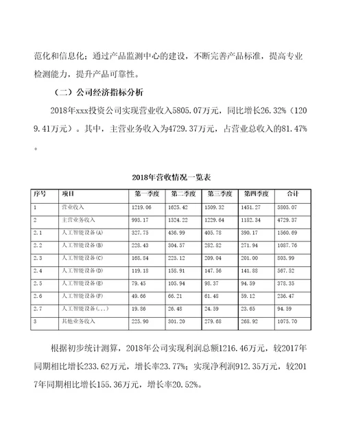 人工智能设备生产项目预算报告