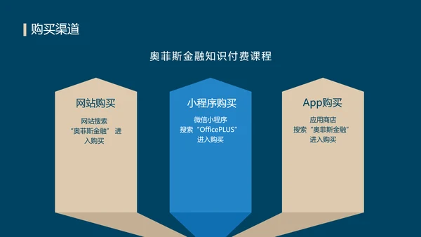 蓝色简约风金融理财训练营课程介绍