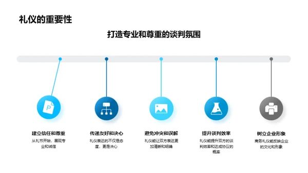 礼仪引领商务谈判