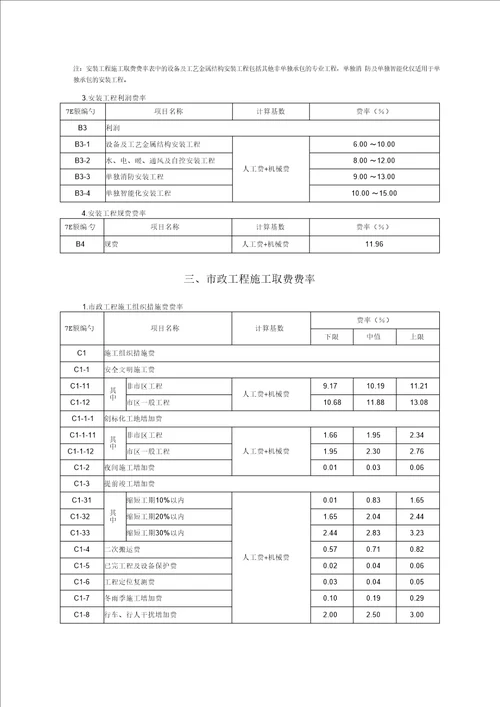 建设工程施工取费费率表