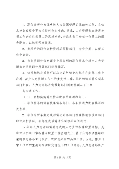 人力资源规划方案范文.docx