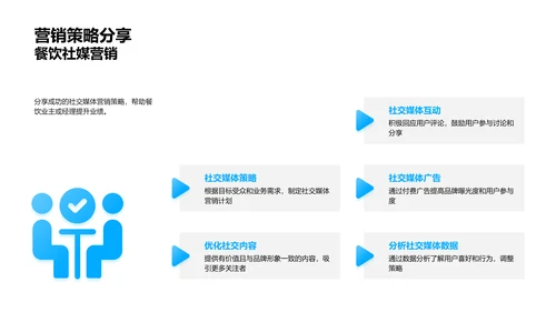 餐饮业绩提升实战