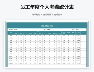 员工年度个人考勤统计表