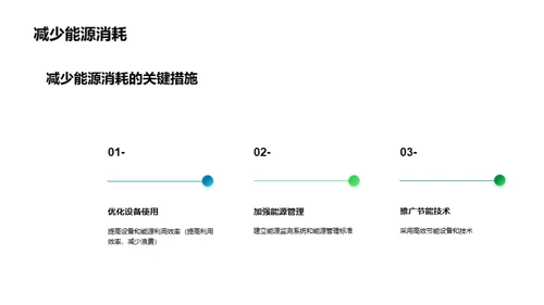 绿色革命：能源未来