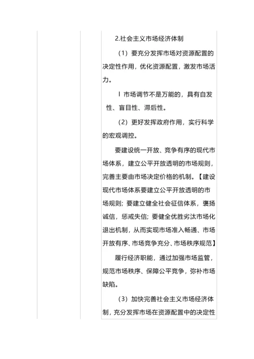 高考政治核心必备知识提示.docx