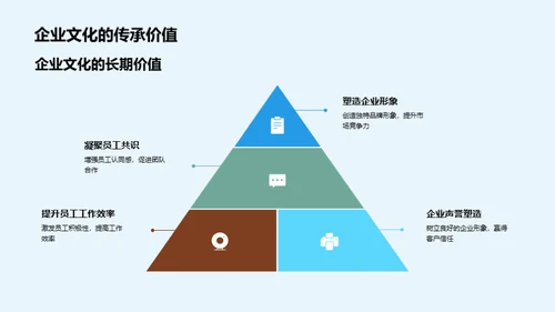 财务管理与企业文化