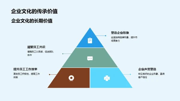 财务管理与企业文化