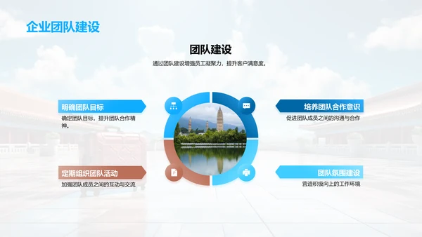 构筑旅游企业文化