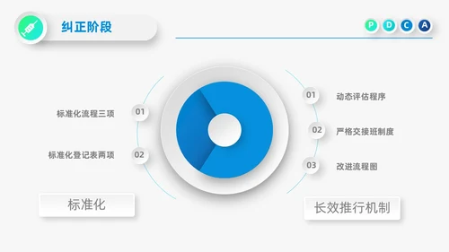 蓝色微立体医院护理PDCA品管圈案例汇报PPT模板动态pdca