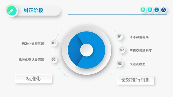 蓝色微立体医院护理PDCA品管圈案例汇报PPT模板动态pdca