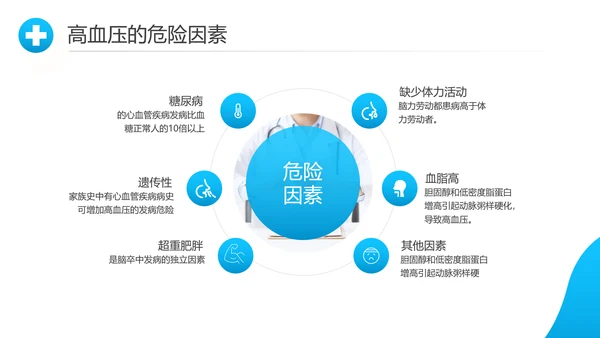 关爱预防高血压心脏疾病知识讲座课件PPT模板