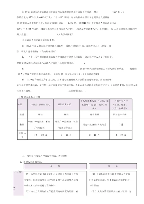 某个集团人力资源战略规划介绍