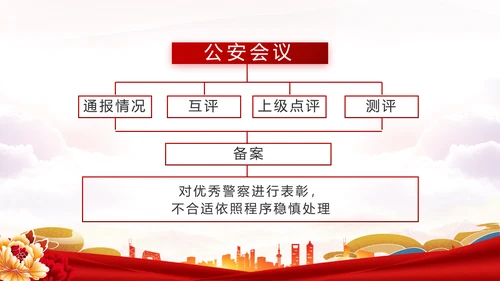 红色大气公安民警年终述职报告新年计划PPT