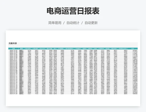 电商运营日报表