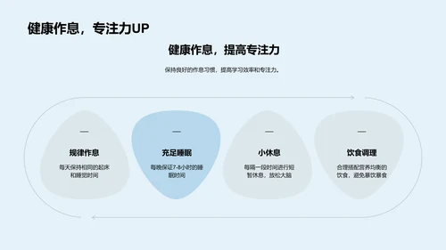 高考策略指导班会