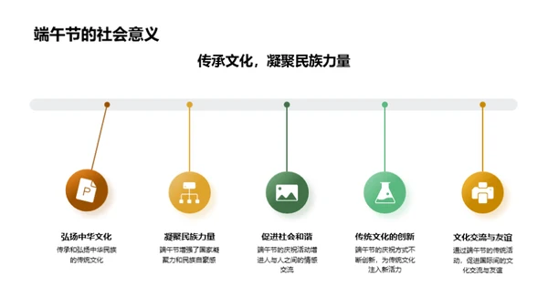端午节：由源头到传承