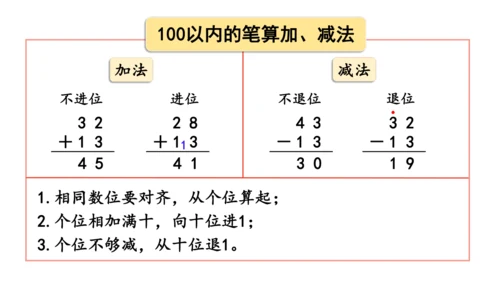 第五单元  100以内的笔算加、减法 整理和复习（课件）(共12张PPT)2024-2025学年人教