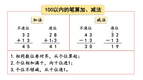 第五单元  100以内的笔算加、减法 整理和复习（课件）(共12张PPT)2024-2025学年人教