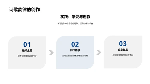 韵律诗歌教学PPT模板