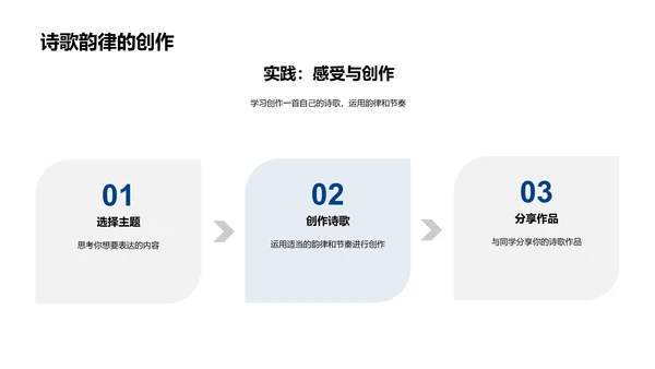 韵律诗歌教学PPT模板