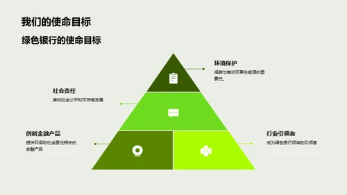 绿色金融新征程