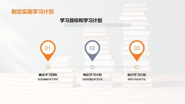 初三全面学习策略