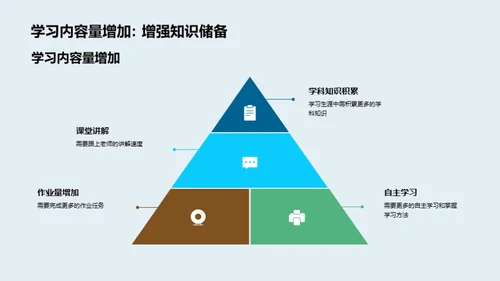 打造有效学习策略