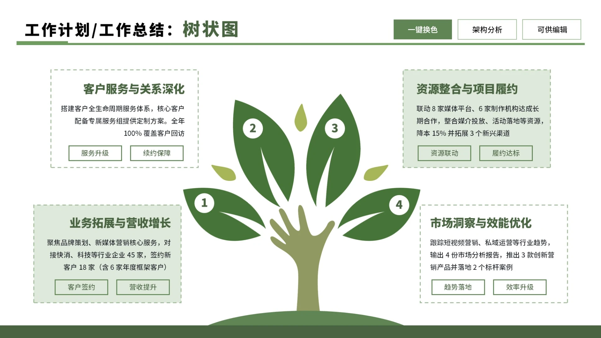 绿色商务4项树状图不同版式制作PPT单页