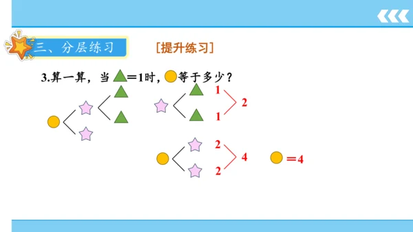 人教版数学一年级上册3 5以内数的认识和加减法第4课时 分与合  课件（共20张PPT）