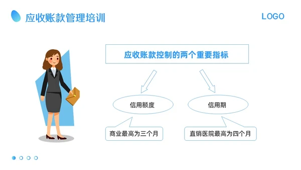 蓝色卡通应收账款管理培训PPT模板宣传PPT动态PPT