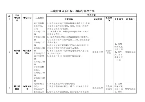 环境目标指标管理方案修订稿