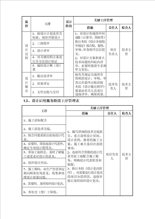 设计质量、进度保证措施