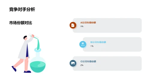 糖果糕点业的崭新未来