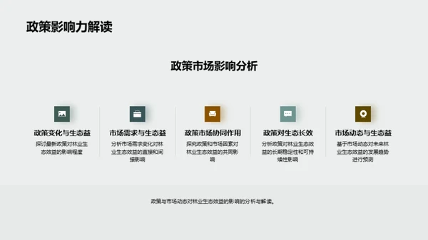 林业生态效益深度分析