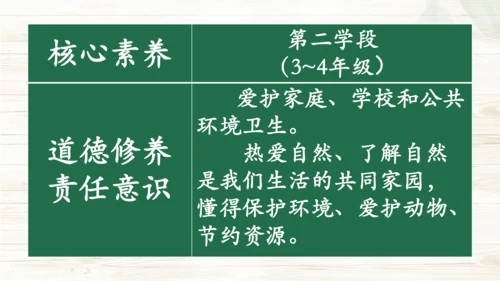 减少垃圾  变废为宝 重构PPT