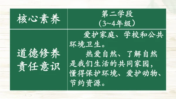 减少垃圾  变废为宝 重构PPT