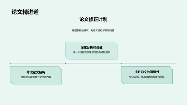 哲学家思想分析PPT模板