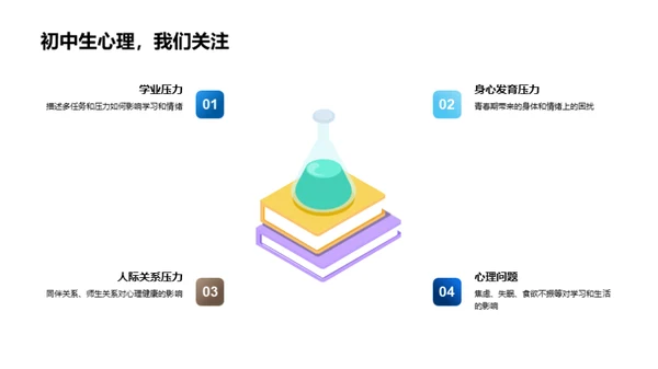 初中生心理压力管理