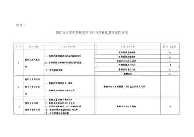 数控技术实训基地实训项目与设备配置推荐性方案(DOC)