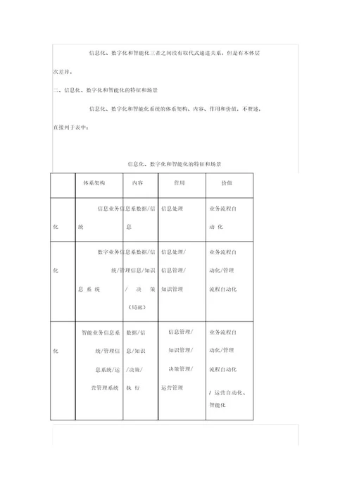 争鸣企业信息化数字化转型的区别