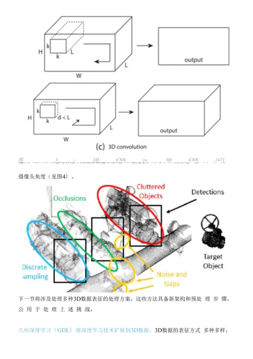 0-机器视觉传统计算机视觉技术落伍了吗？不-它们是深度学习的新动能.docx