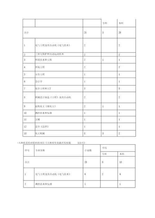 大唐能源化工有限责任公司