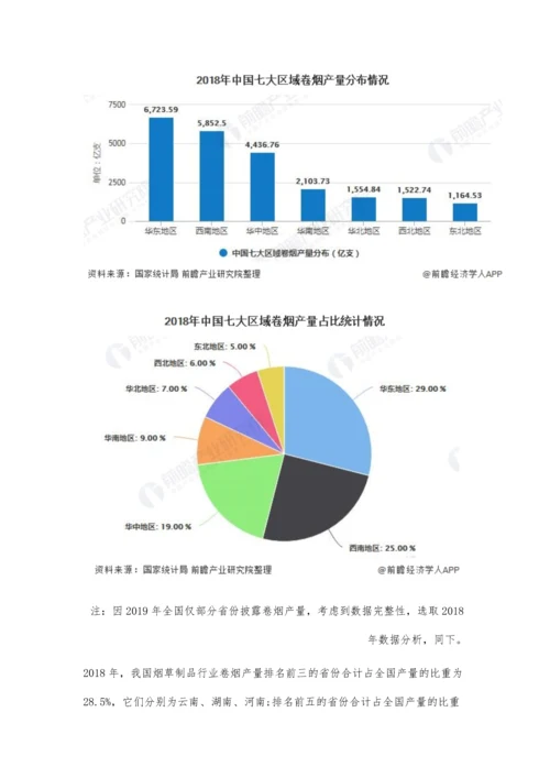 中国烟草制品行业市场现状及竞争格局分析-生产区域较为集中.docx