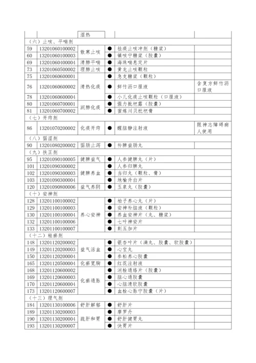 河北省新型农村合作医疗乡级报销药物增补目录（暂行）-中国.docx