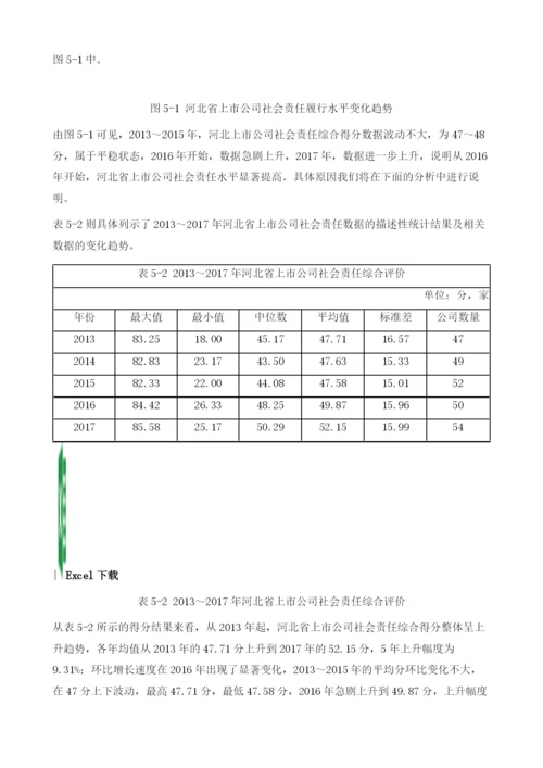 河北省上市公司社会责任发展报告.docx