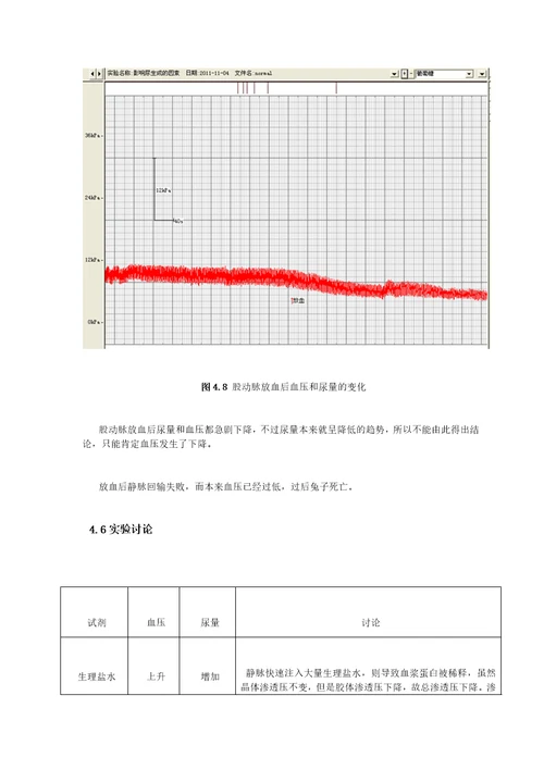 生理实验尿生成的调节