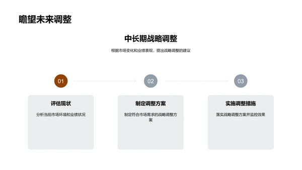 月度业绩汇报PPT模板