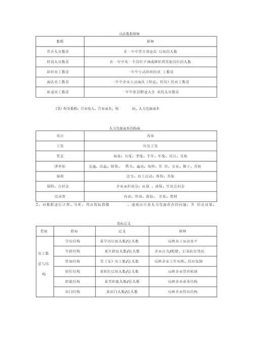 某公司人力资源规划操作手册