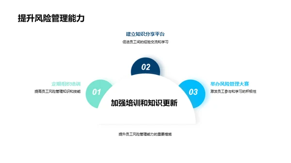 掌控风险 共创未来